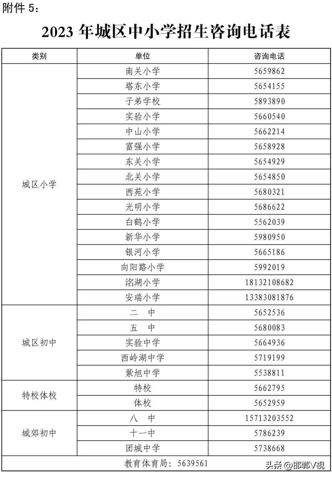 武安2023年城区小学,初中招生方案公布_父母_符合条件_房产