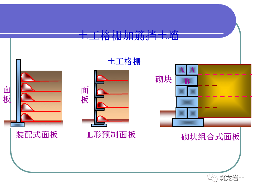 加筋土挡土墙施工动画图片