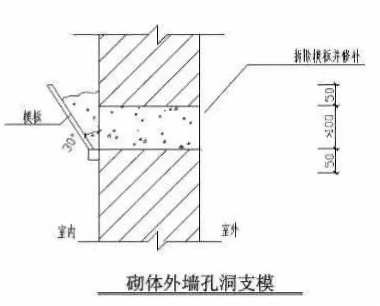 做法脚手架拉结不设置在外墙砌块上,设置在外墙外表面的混凝土结构上