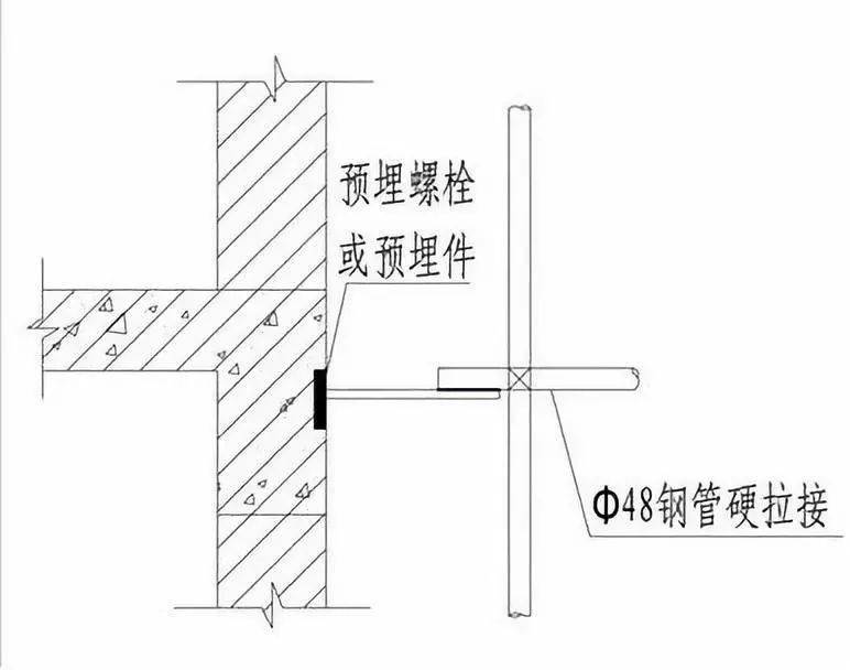 脚手架拉结不设置在外墙砌块上,设置在外墙外表面的混凝土结构上.