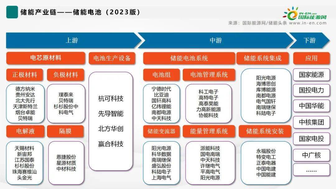 储能产业链图图片