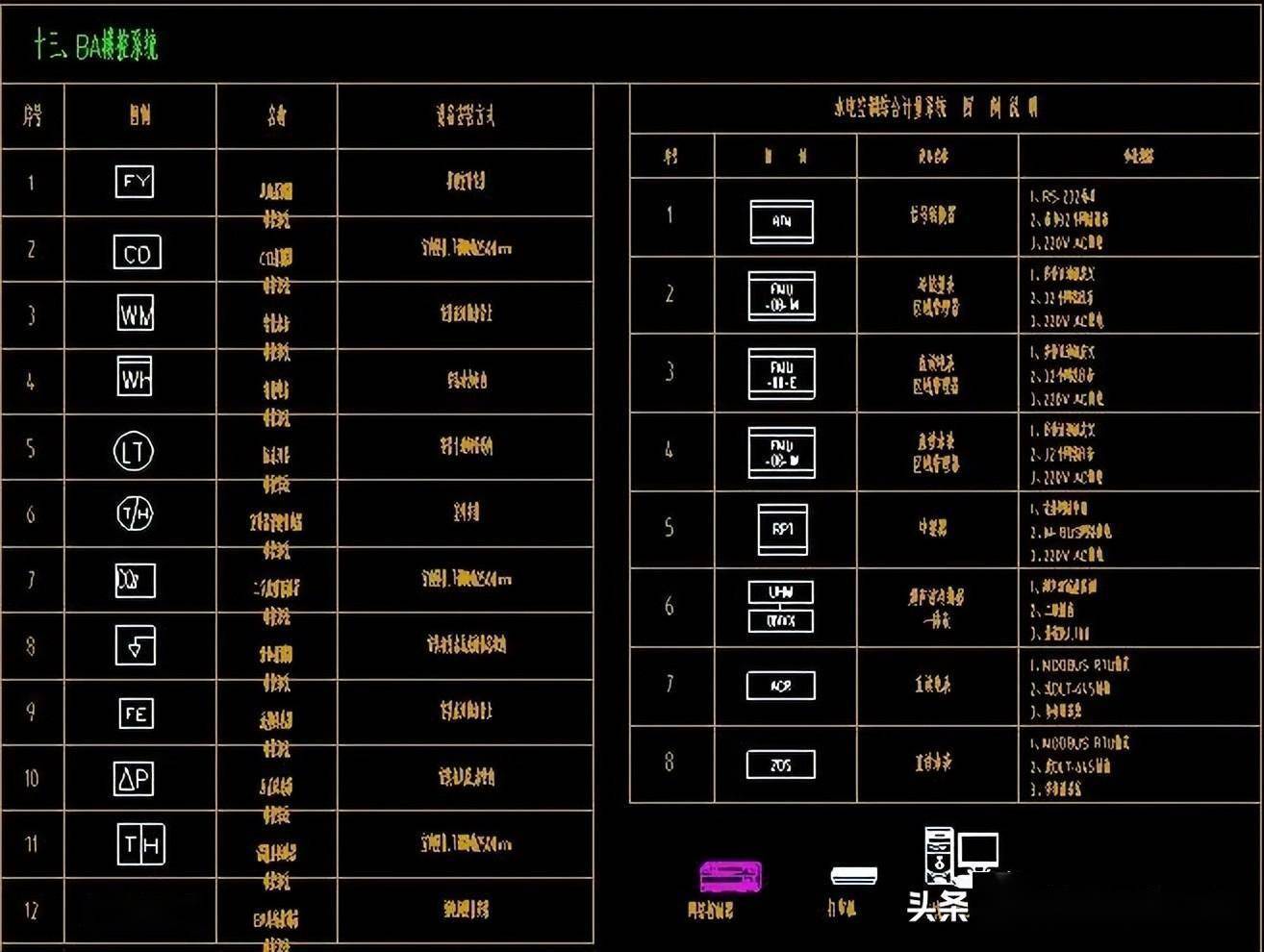 最全面的弱电系统图例