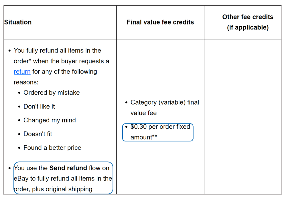 "亿大使"答疑 关于ebay春季卖家更新中费用问题_refund_比例_站点