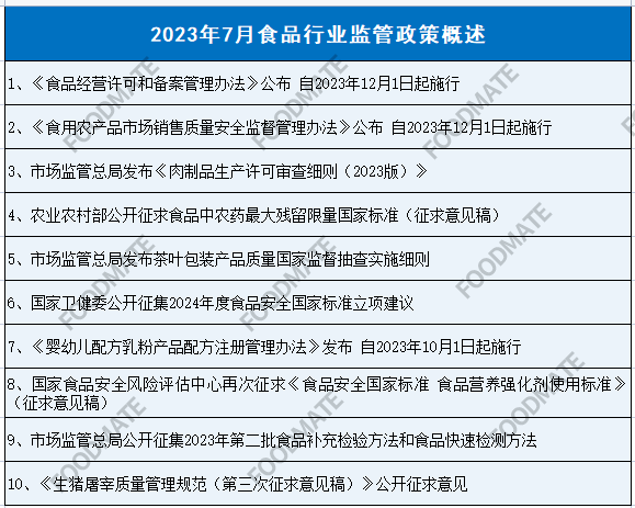 2023年7月食品行业监管政策概述_许可_管理_生产