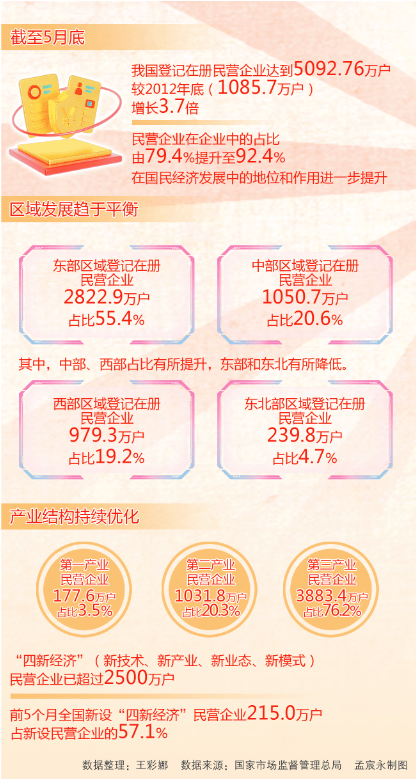 热点透视丨充分调动民营企业科技生产力_创新_准入_领域