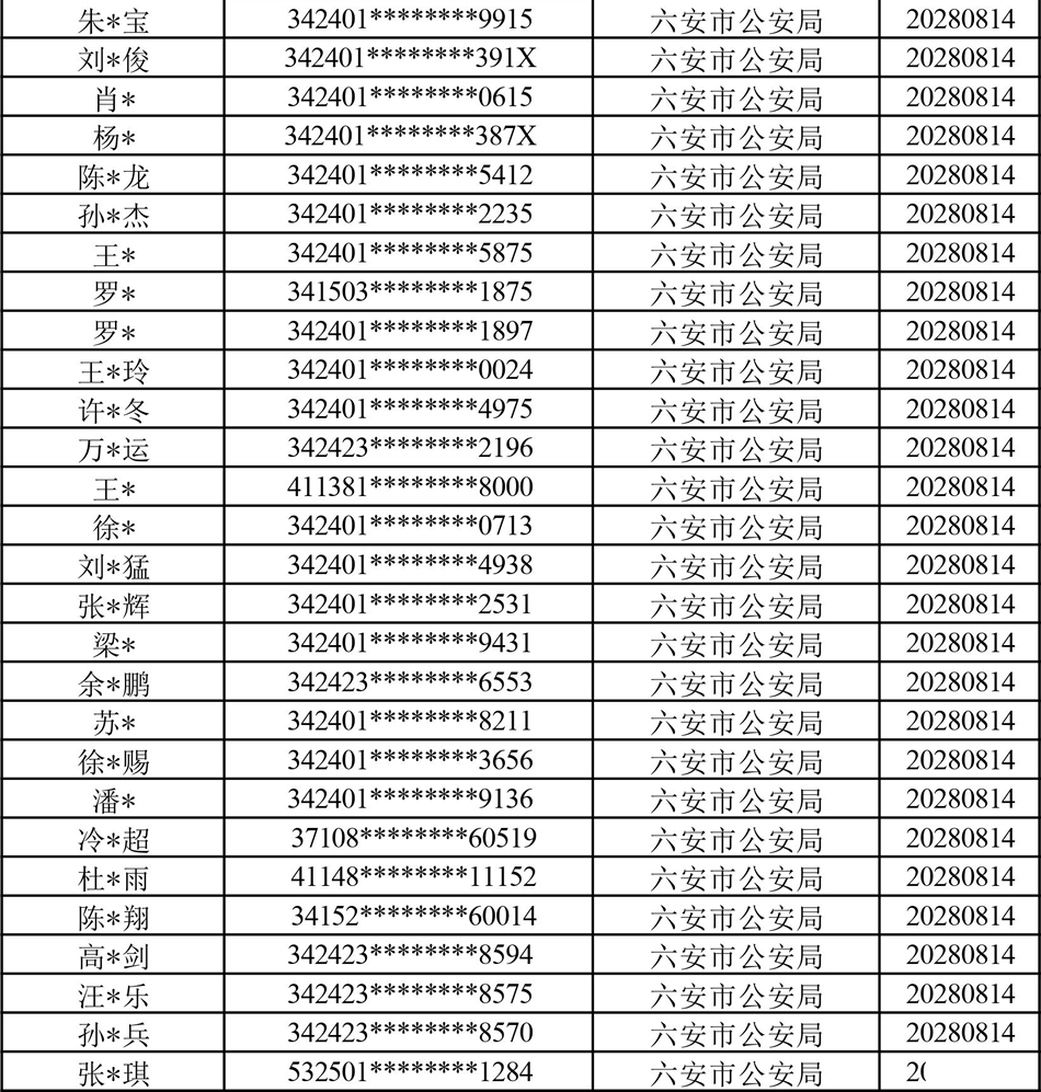 六安72人被联合惩戒!名单公布!
