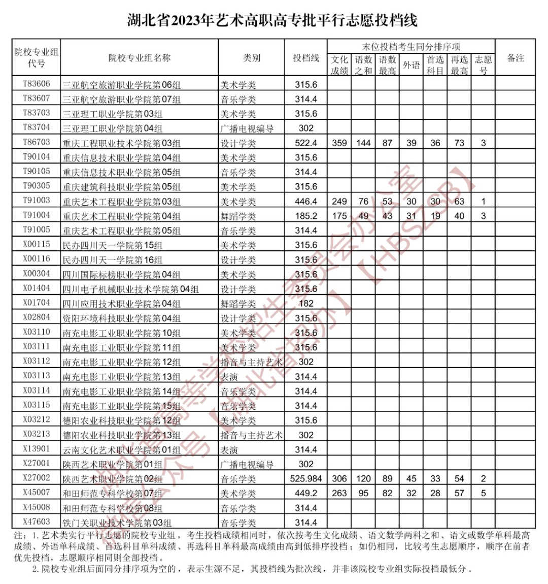湖北填报志愿系统_湖北高职高专招生计划查询_湖北省2023年高职高专志愿填报