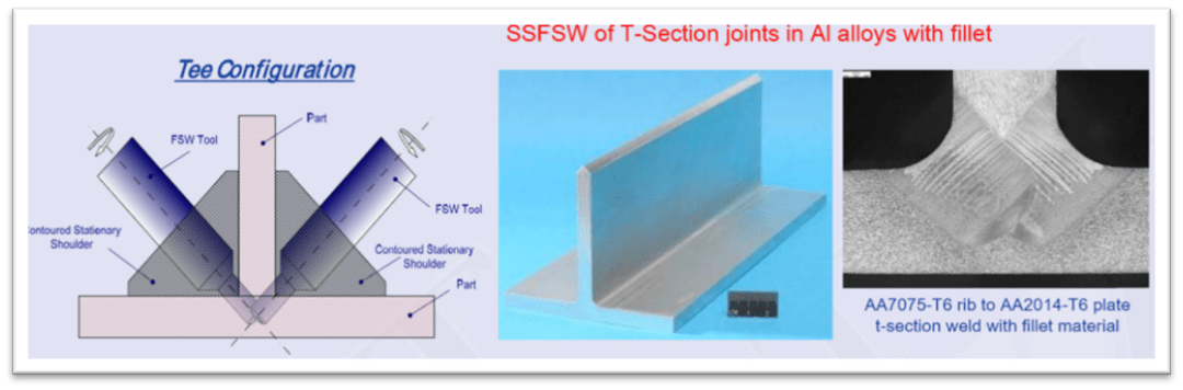 静轴肩搅拌摩擦焊(stational shoulder friction stir welding,ss-fsw