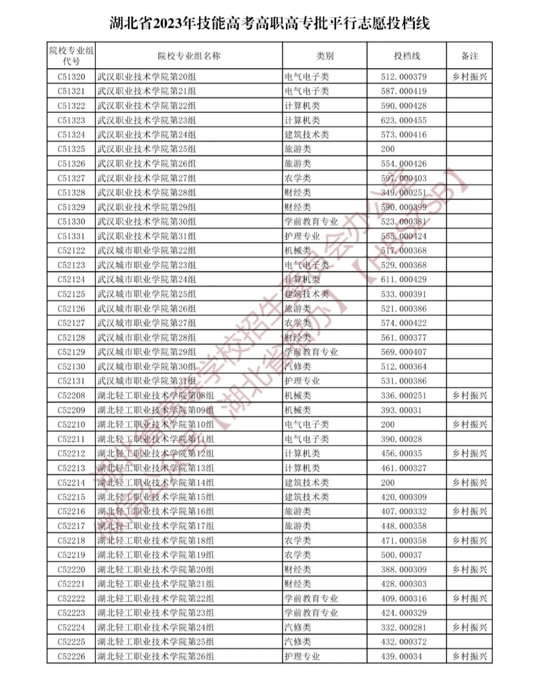 湖北高职高专招生计划查询_湖北省2023年高职高专志愿填报_湖北填报志愿系统