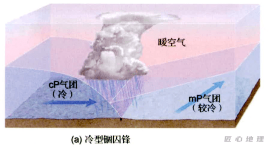 必看系列——什么是锢囚锋?高考地理中的河流阶地!赶紧收藏!