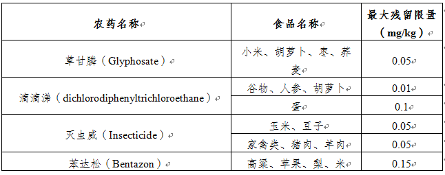 M6米乐 米乐M6 app境内外食品安全风险信息摘编2023年8月第1期(图3)