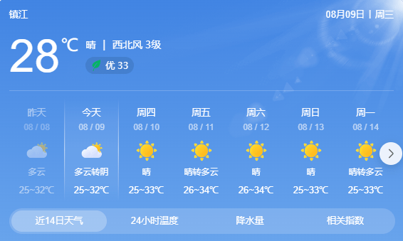镇江具体天气预报↓↓↓咱们离真正的秋天还有多远虽然昨天我们迎来了