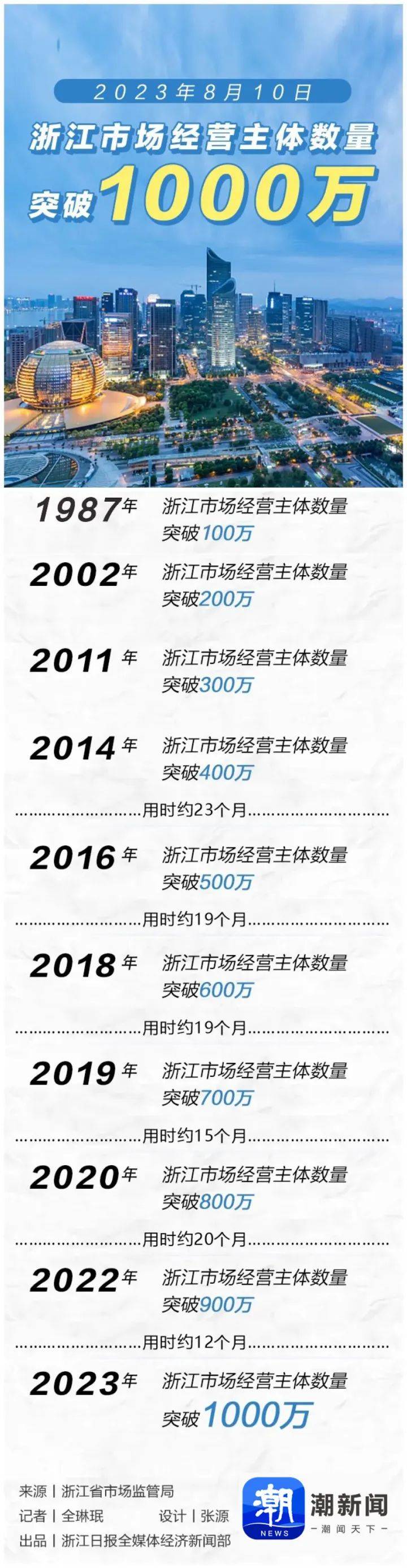 市场经营主体—浙江华捷新能源运营服务有限公司负责人颁发营业执照