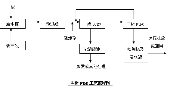 2工艺流程及说明两级dtro工艺的核心组件为dtro一体化设备,移动安装
