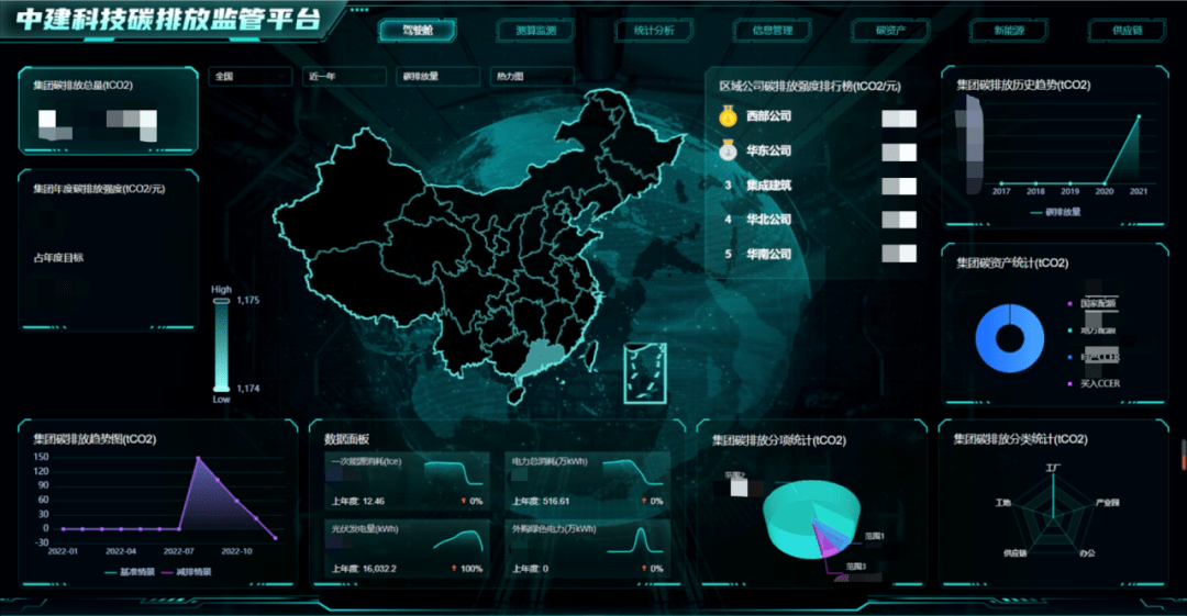 中建科技碳排放监管平台上线_功能_场景_数据