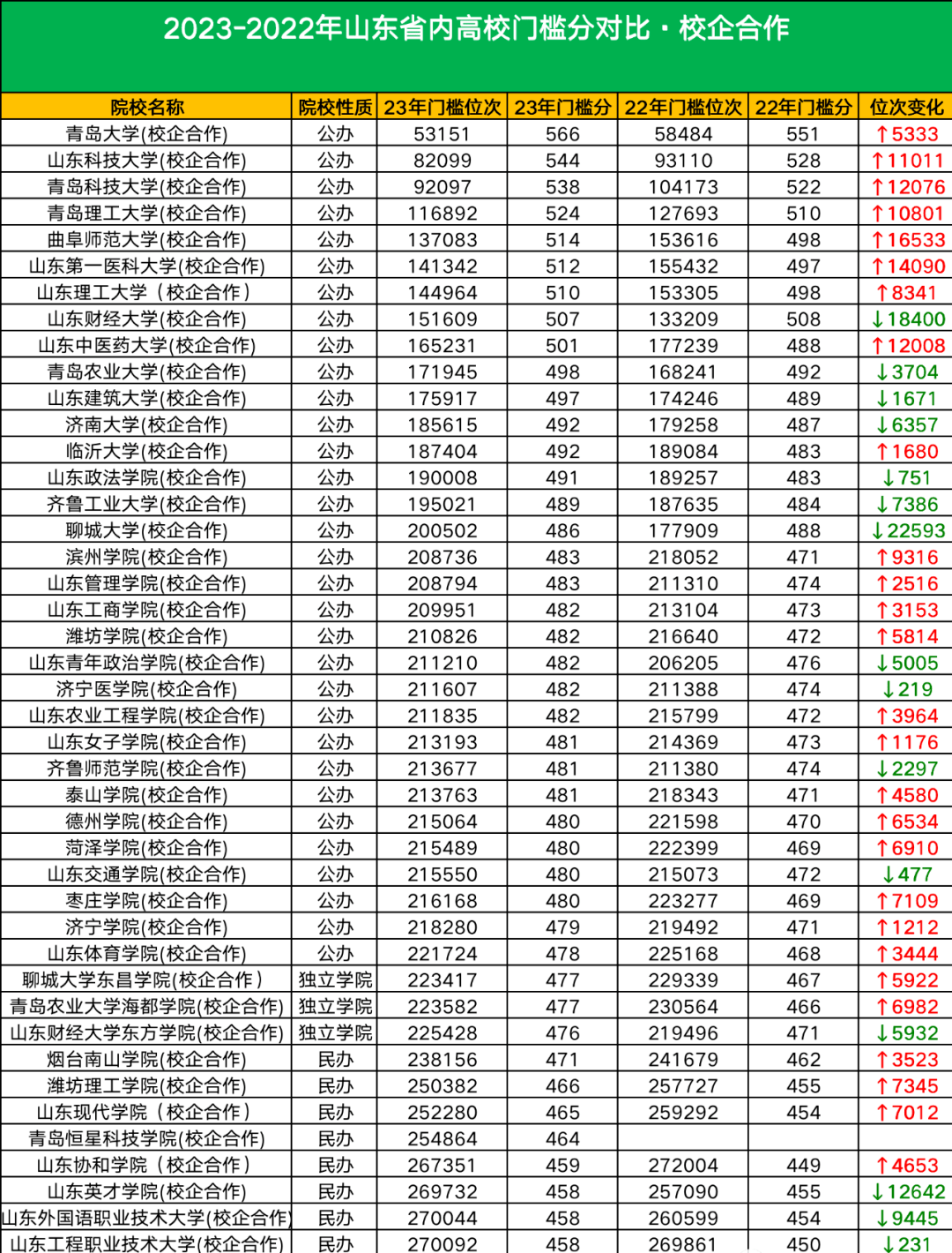 哈爾濱工業大學錄取分數段_哈爾濱工業大學最低錄取分數線_2023年哈爾濱工業大學錄取分數線(2023-2024各專業最低錄取分數線)