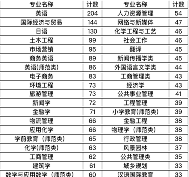 2023年哈爾濱工業大學錄取分數線(2023-2024各專業最低錄取分數線)_哈爾濱工業大學錄取分數段_哈爾濱工業大學最低錄取分數線