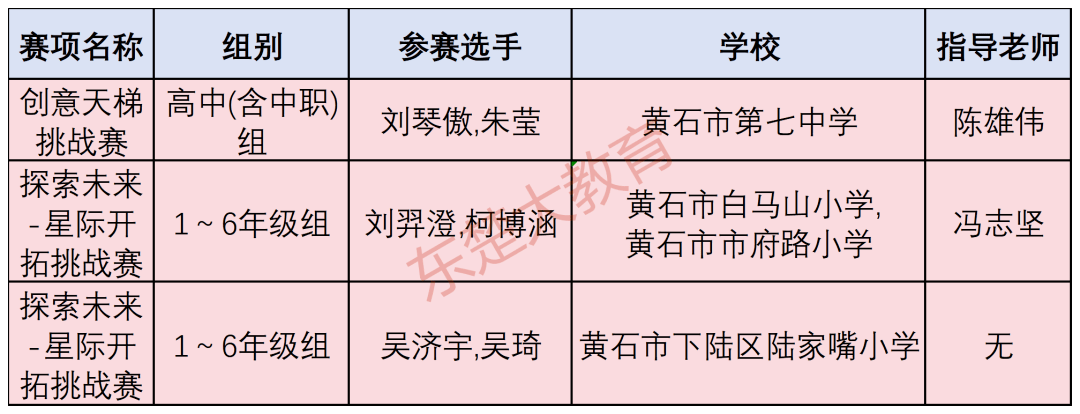 黄石实验中学喜报图片