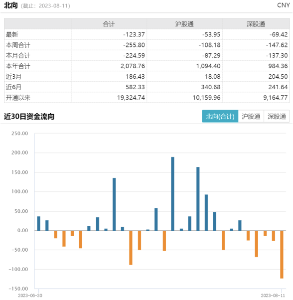 沪指失守3200点_预期_市场_经济