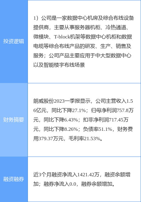 8月14日朗威股份涨停分析：云计算数据中心概念热股