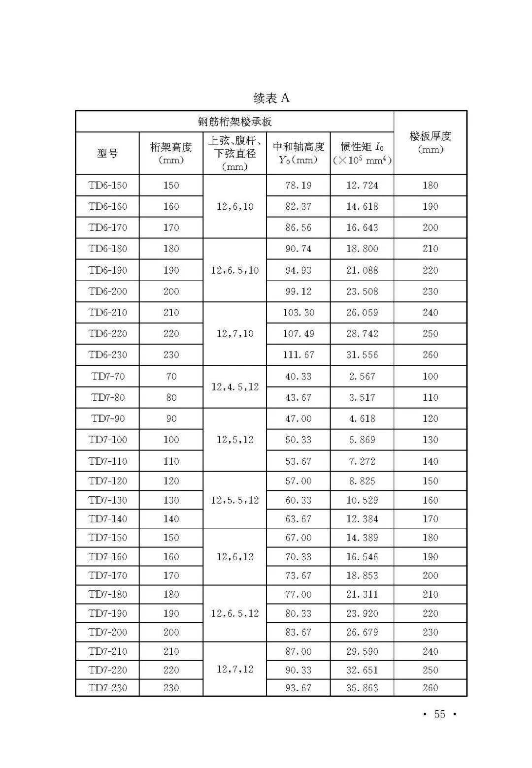 钢结构楼承板计算图片