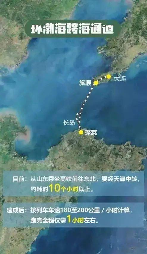 2021年中共中央,国务院印发《国家综合立体交通网规划纲要》,披露了