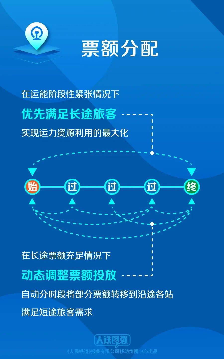 全程有票,中途站却无票?详解来了_列车运行_火车票_铁路
