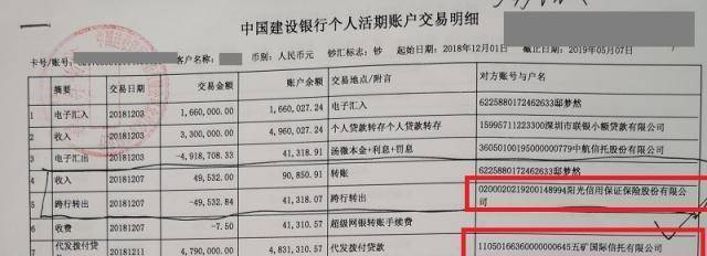 受害人资金流向显示，在中安民生持有其银行卡期间，阳光信保在收到五矿贷款前曾与该账户进行过交易