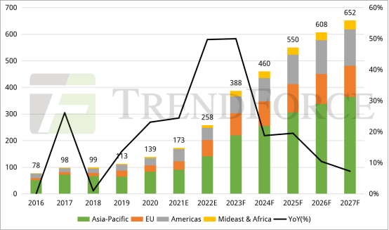 太阳能品牌排行榜_2023年上半年中国光伏组件企业出货量排行榜TOP10