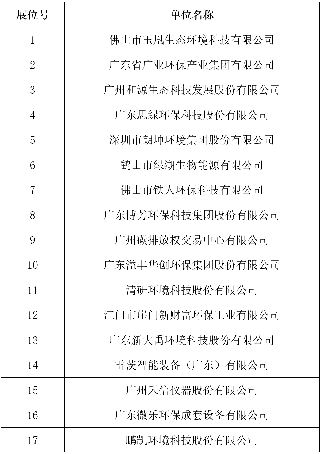 广东馆"参展环保社会组织名单end来源