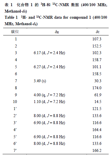 在hmbc谱(图2)中,h-5 ( δh6.27)与c-1 ( δc107.3), c-3 ( δc102.