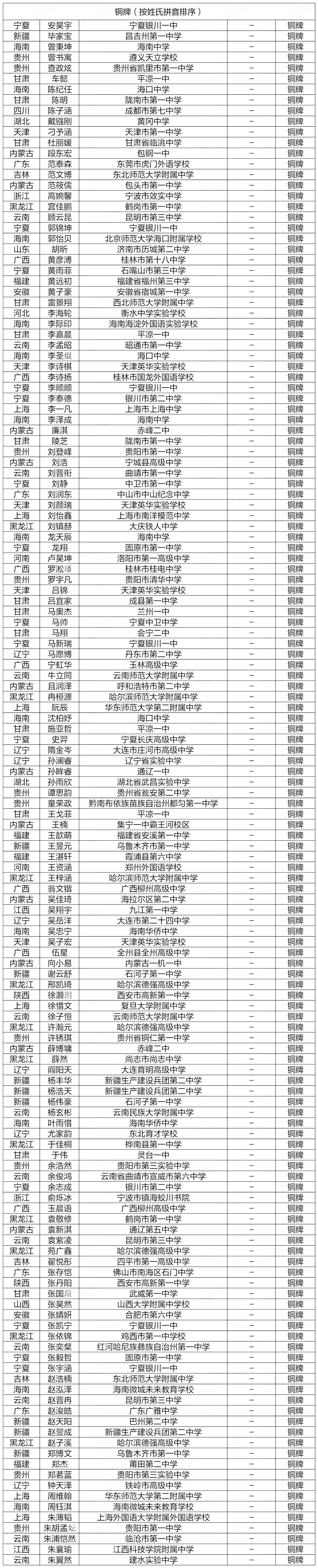 生物竞赛省一可以保送吗