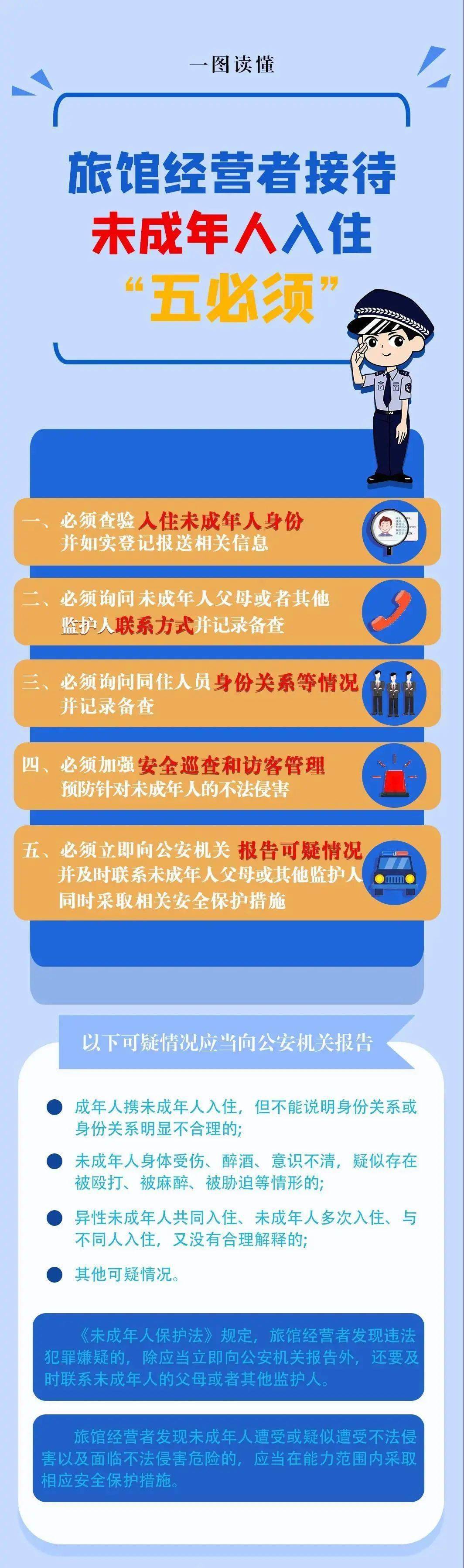 等法律法规,公安部对旅馆经营者接待未成年人入住提出"五必须"要求