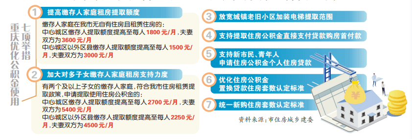 公积金新政策！支持直接支付贷款购房首付款_住房_相关_通知