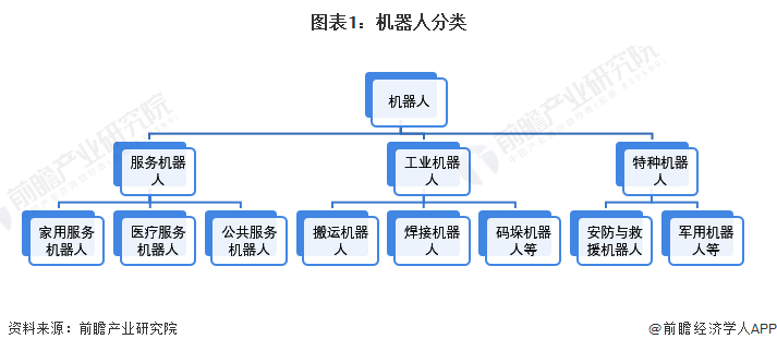 进入全球第一梯队！