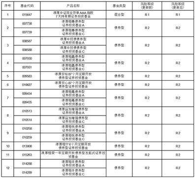 天眼查风险等级划分（天眼查天眼风险是什么意思） 第2张