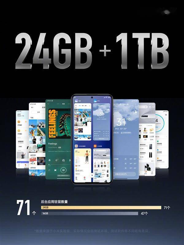 Redmi K60至尊版24GB+1TB明天首销：3599元性价无敌 