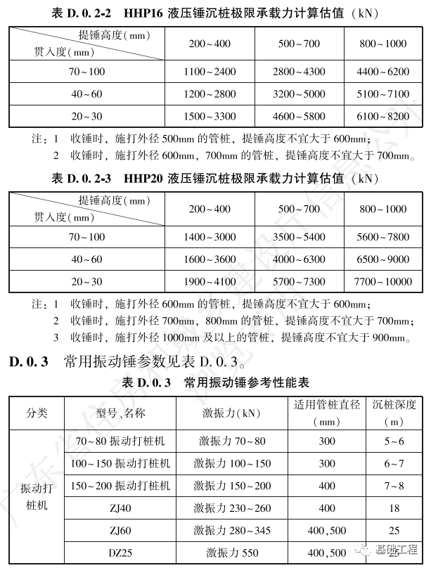 液压锤击管桩收锤标准图片