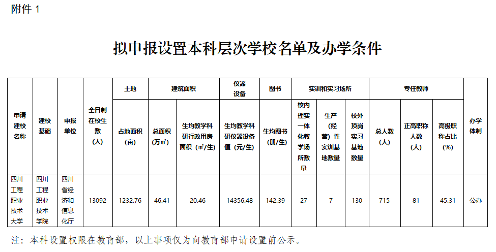 四川医药专科学校招生信息网_四川医药高等专科学校专业代码_四川中医药高等专科学校成绩查询