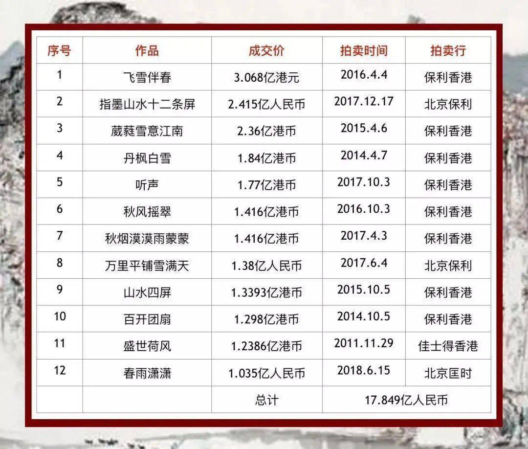 崔如琢：这幅画给我两百亿都不卖_搜狐网