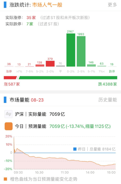 收盘后只有一个感想：救救太平洋！