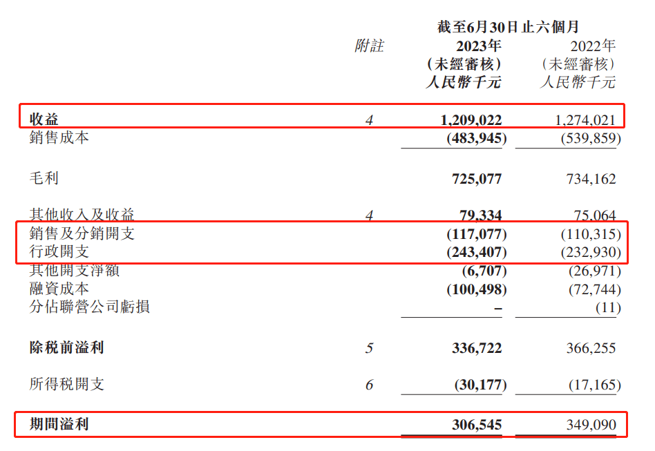 AG真人网址 AG真人深耕“互联网+职教”民生教育上半年营收净利双降(图1)