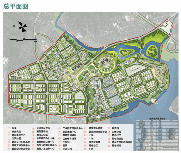 古田这座食用菌未来之城设计方案公开征集社会各界意见与建议啦