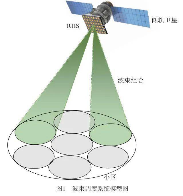 【2023年第7期】可重构全息超表面辅助多波束动态调度_卫星_数据服务
