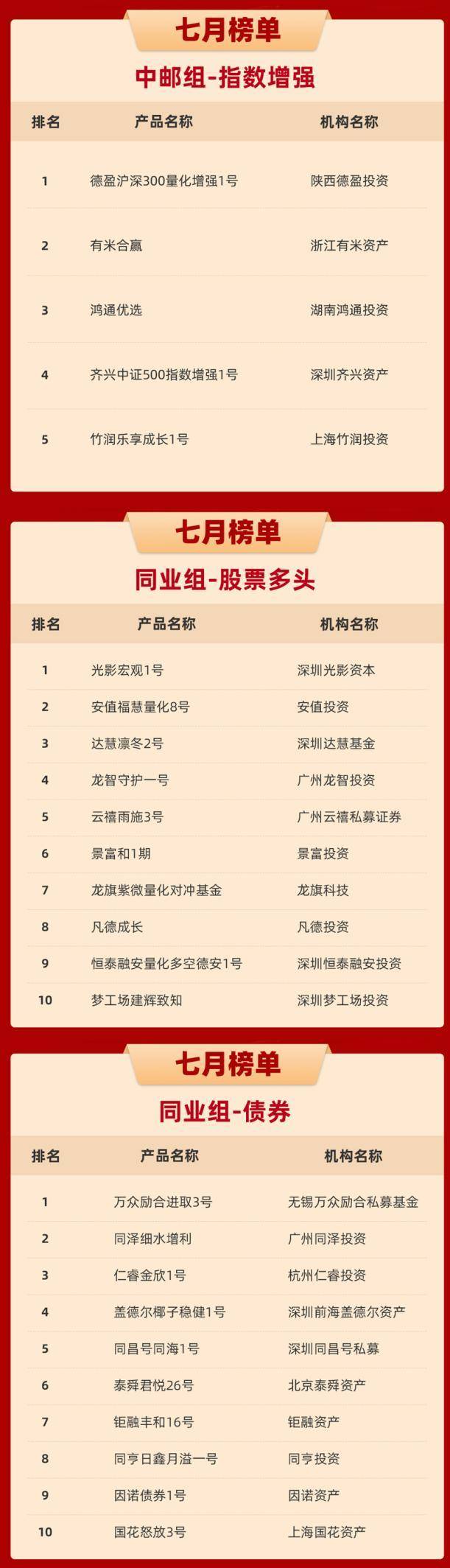 私募基金排行_私募基金排行列表_天天基金网(2)