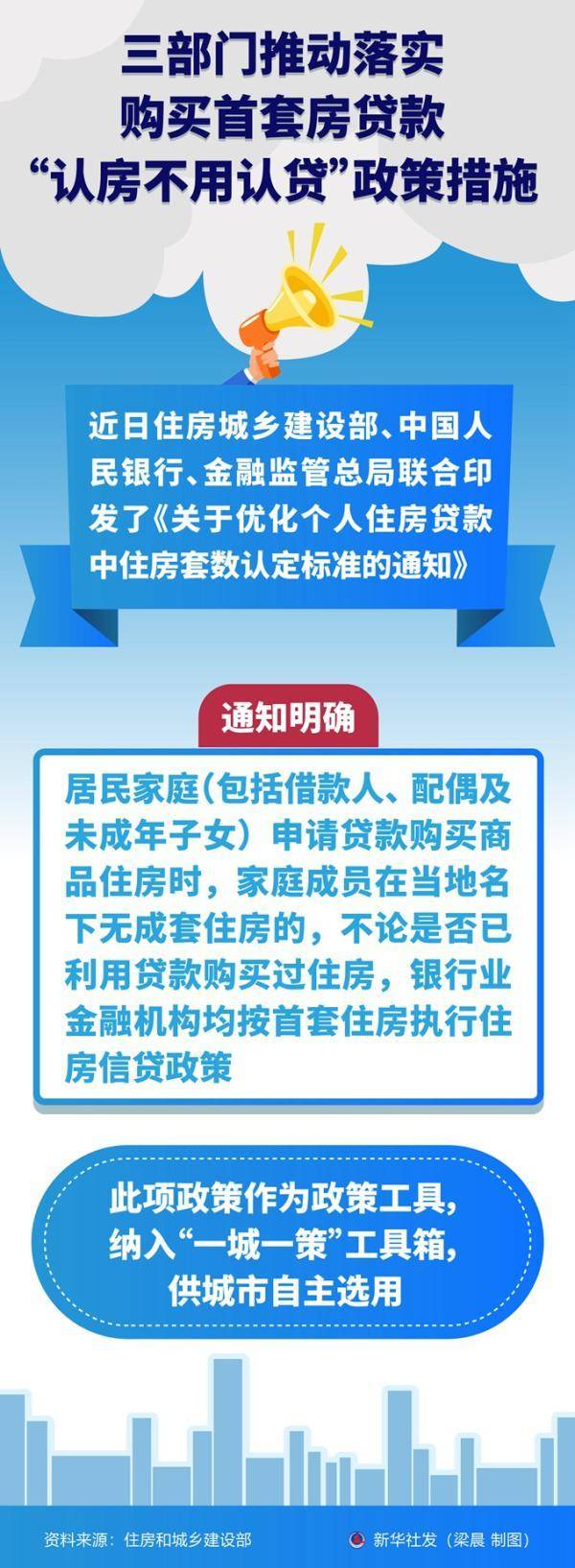 三部门推动落实购买首套房贷款“认房不用认贷”政策措施-搜狐大视野-搜狐新闻