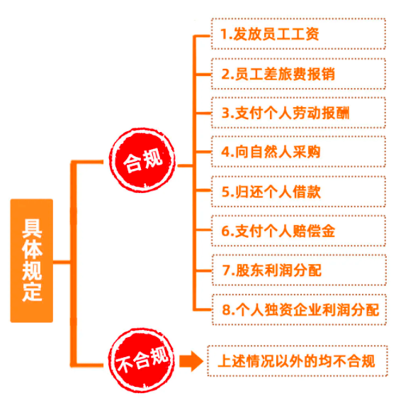 要求天眼查删除个人（天眼查的资料能撤掉吗?） 第3张