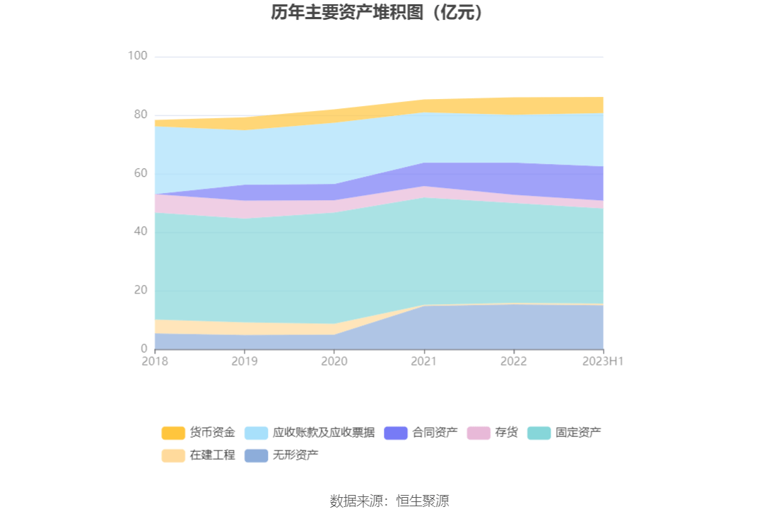 火狐电竞 火狐电竞官网远达环保：2023年上半年净利润543620万元 同比增长5790%(图11)