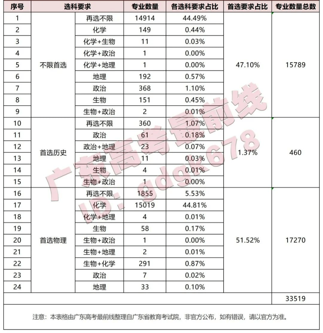 广东2021高考官网_2024年广东高考网站_广东高考时间2024