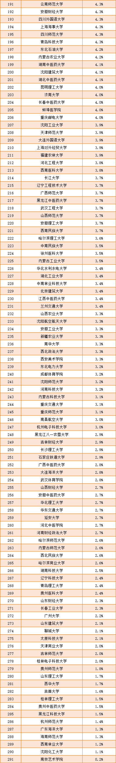 2023年福建師范大學研究生院錄取分數線_福建各師范大學錄取分數線_今年福建師范大學錄取分數線